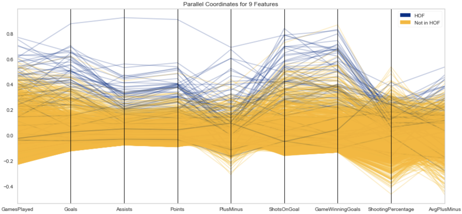 Parallel Coordinates